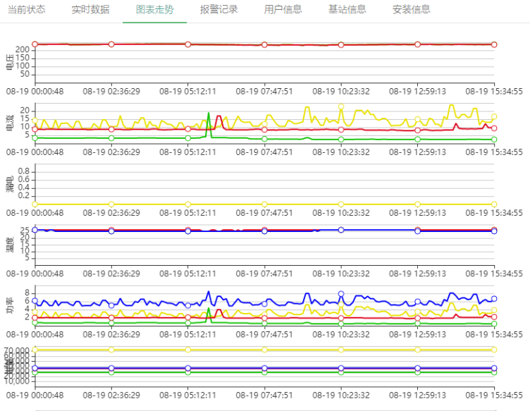 电保宝威体育（中国）bwty·官方网站