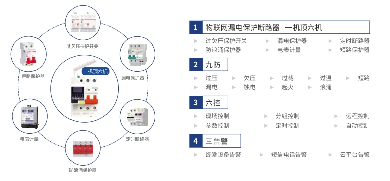 电保宝威体育（中国）bwty·官方网站